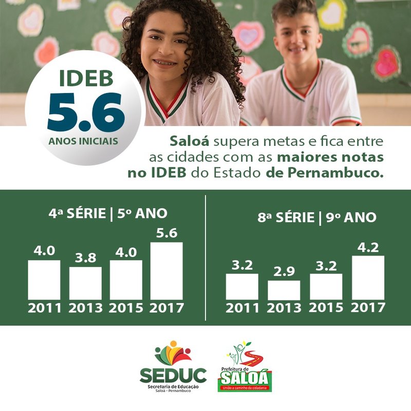 IDEB