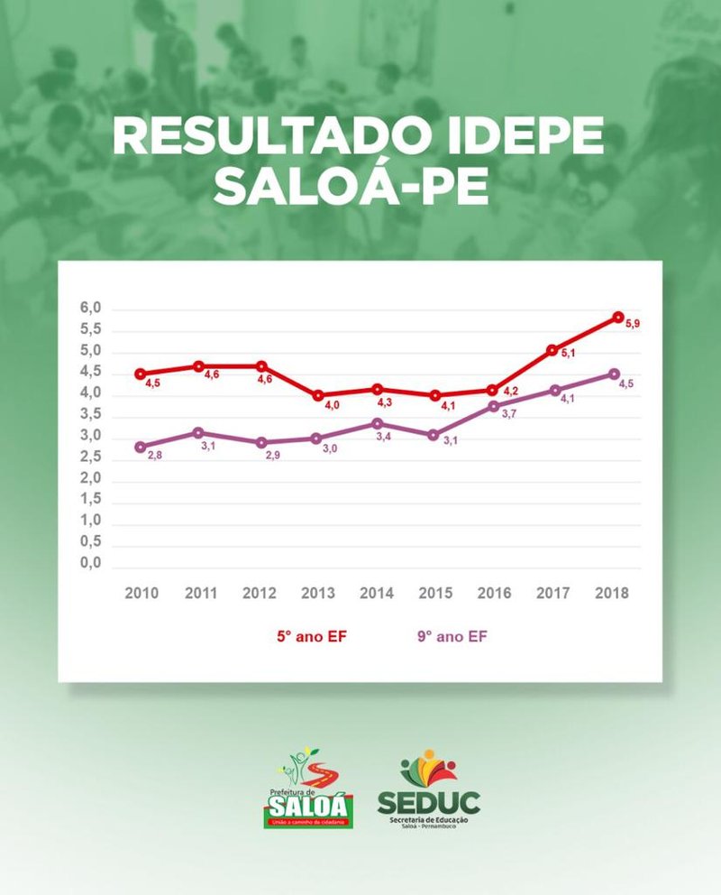 iDEPE